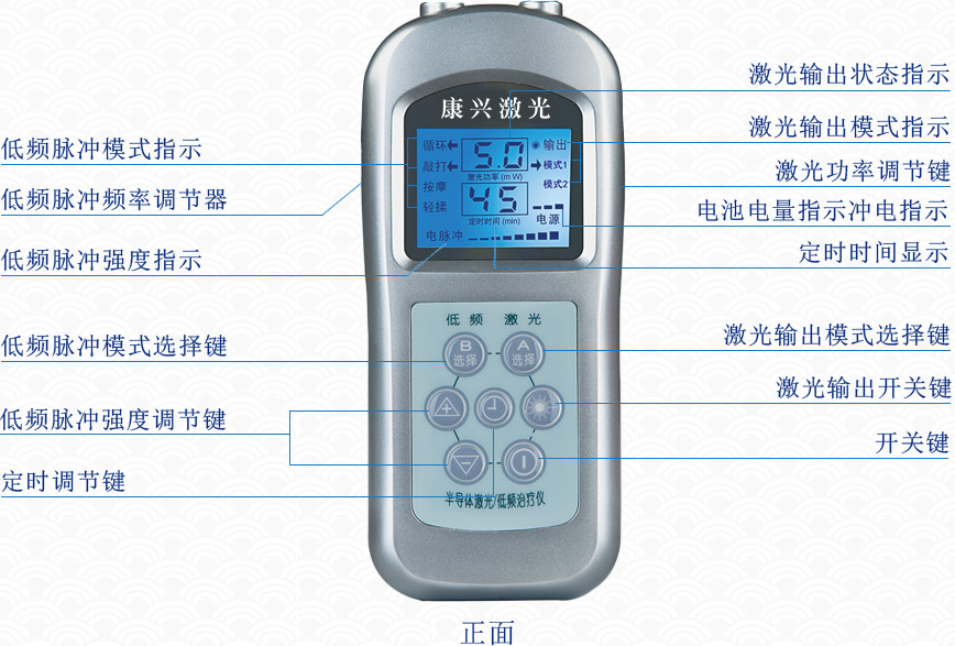 康興三高半導(dǎo)體激光/低頻治療儀GX-2000A正面按鍵操作圖-康興官網(wǎng)