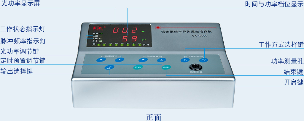 鋁稼銦磷半導體激光治療儀GX-1000C正面按鍵及操作功能-康興官網(wǎng)