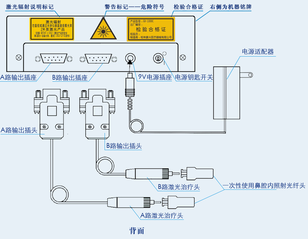 鋁稼銦磷半導體激光治療儀GX-1000C背面按鍵及信息-康興官網(wǎng)