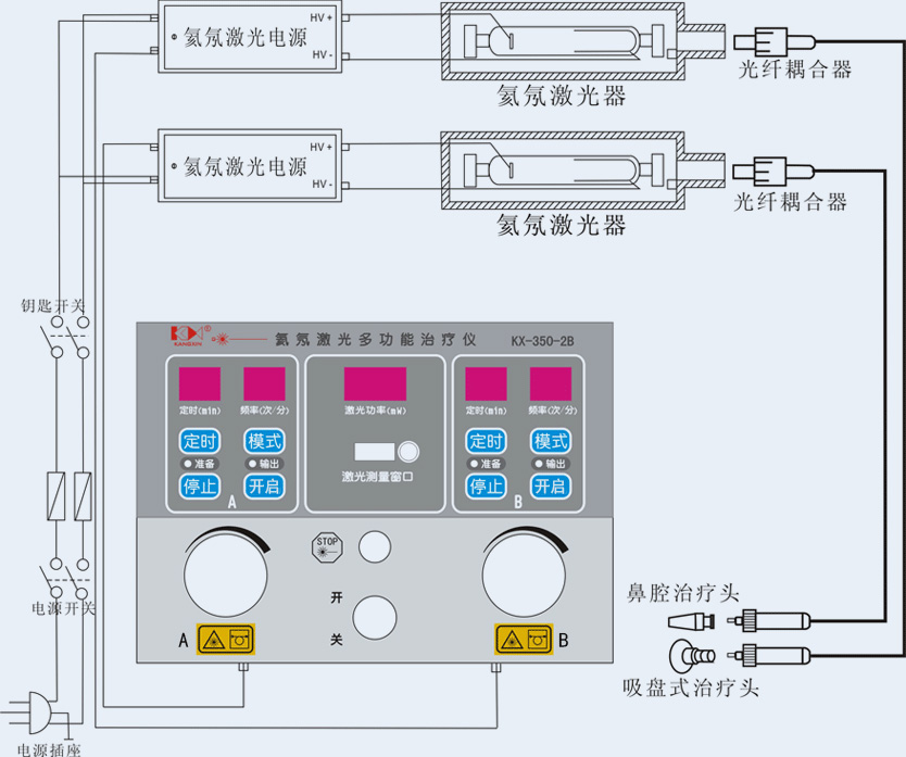 氦氖激光多功能治療儀KX-350-2B結(jié)構(gòu)組成示意圖-康興官網(wǎng)