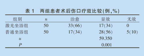 醫(yī)院臨床文獻-激光坐浴配紅外線照射對痔瘡術后傷口療效的觀察