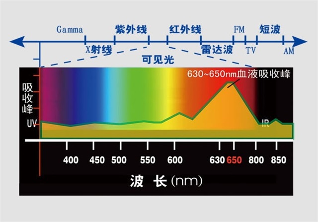 高血壓、降血壓、激光治療儀、低強度激光-康興醫(yī)療器械官網(wǎng)