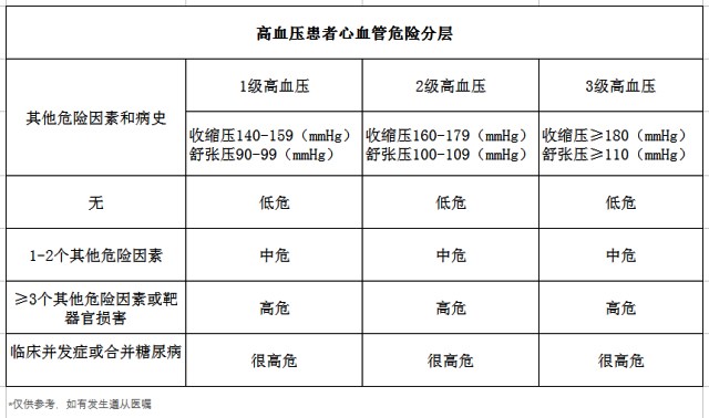 高血壓、降血壓、降壓藥、心腦血管疾病-康興醫(yī)療器械官網(wǎng)