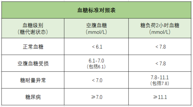 血糖、糖尿病、血糖儀、血糖標準對照表-康興醫(yī)療器械官網(wǎng)