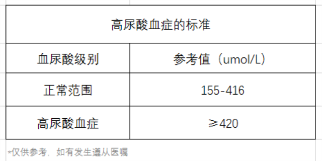 尿酸、痛風(fēng)、高尿酸血癥標(biāo)準(zhǔn)對(duì)照表、飲食-康興醫(yī)療器械官網(wǎng)