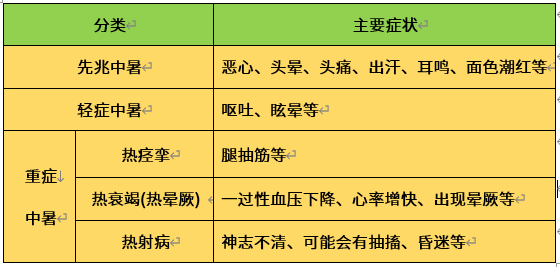 中暑的類(lèi)型和癥狀-康興醫(yī)療器械官網(wǎng)